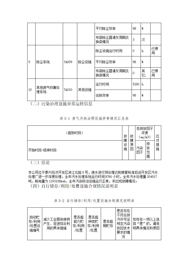 恒達(dá)科技泰興有限公司-2021年排污許可證執(zhí)行報(bào)告(圖16)
