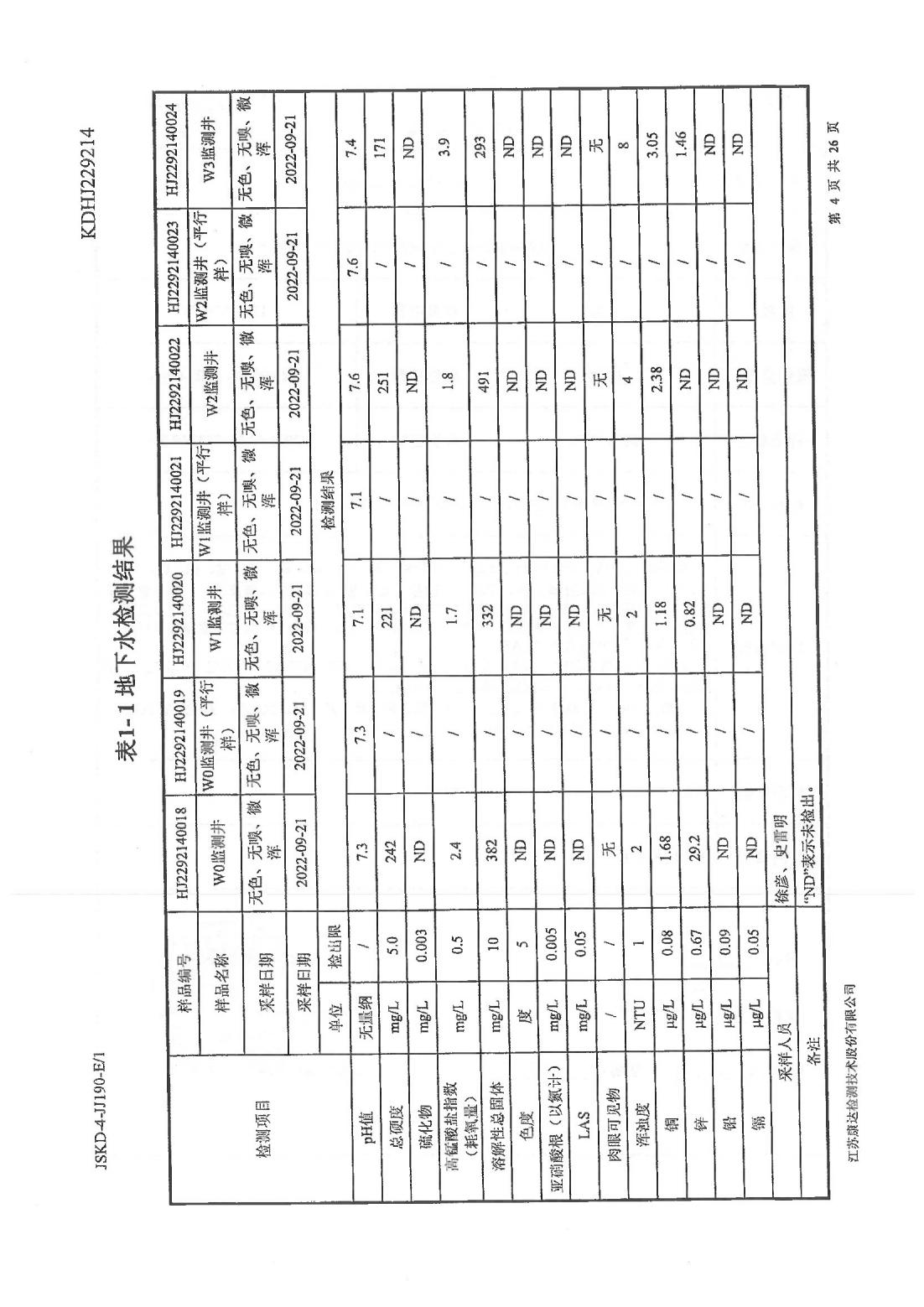 恒達(dá)科技泰興有限公司-地下水、土壤檢測報告(圖4)