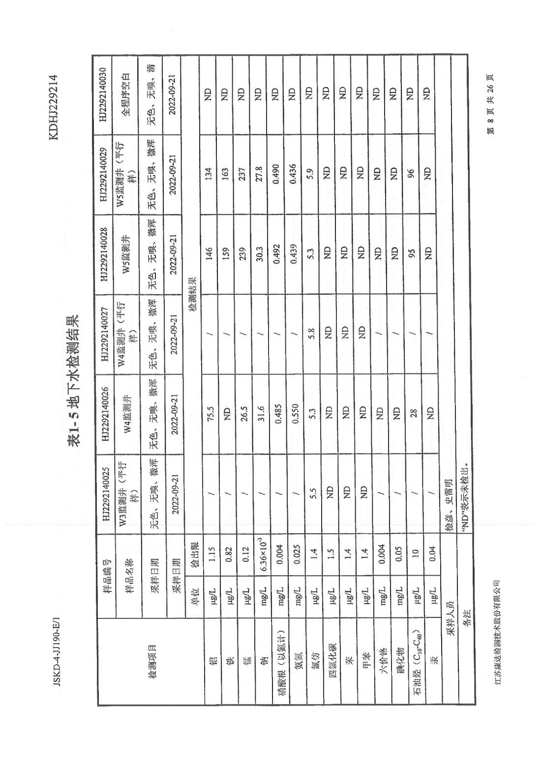 恒達(dá)科技泰興有限公司-地下水、土壤檢測報告(圖8)