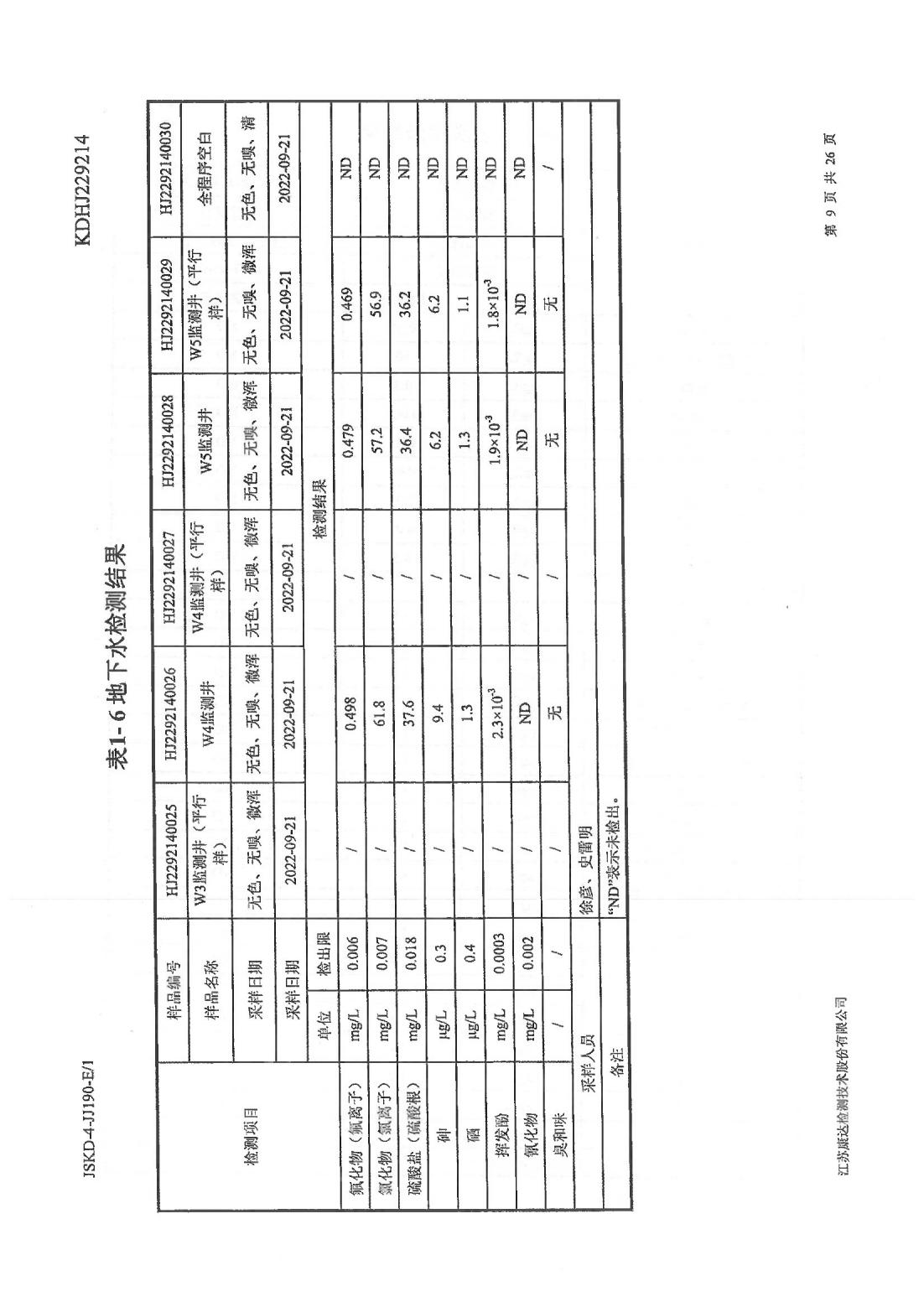 恒達(dá)科技泰興有限公司-地下水、土壤檢測報告(圖9)