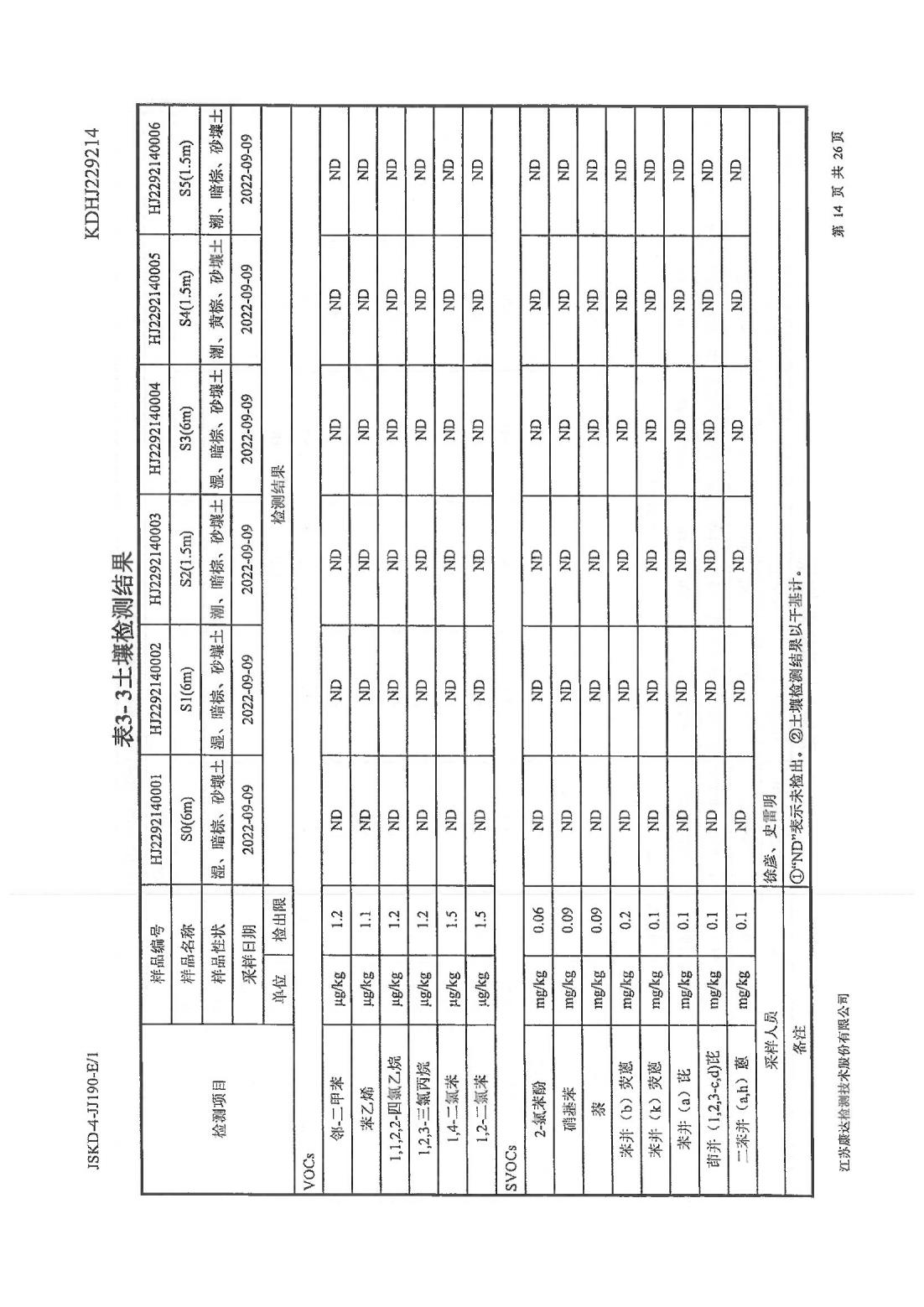 恒達(dá)科技泰興有限公司-地下水、土壤檢測報告(圖14)