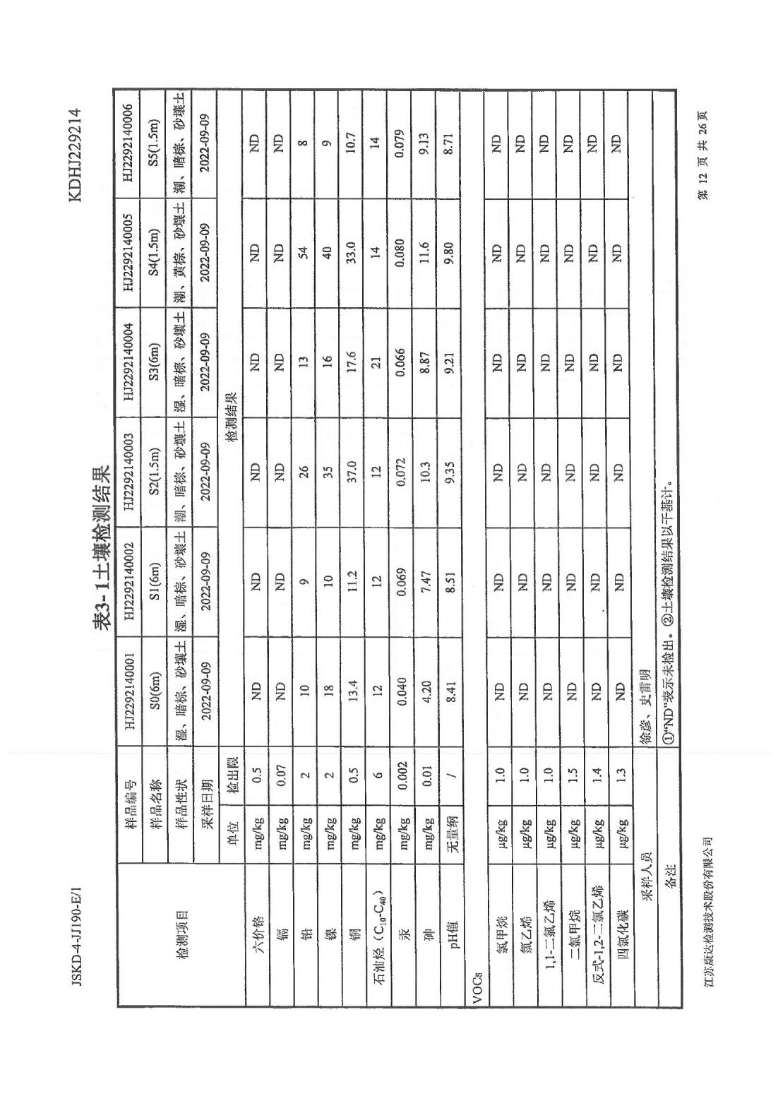 恒達(dá)科技泰興有限公司-地下水、土壤檢測報告(圖12)