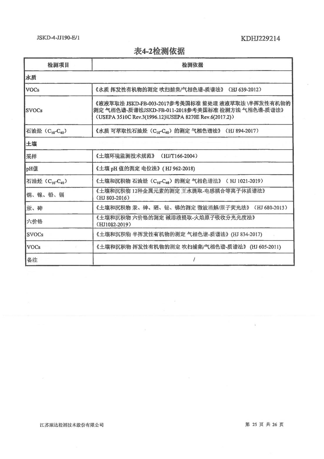 恒達(dá)科技泰興有限公司-地下水、土壤檢測報告(圖25)