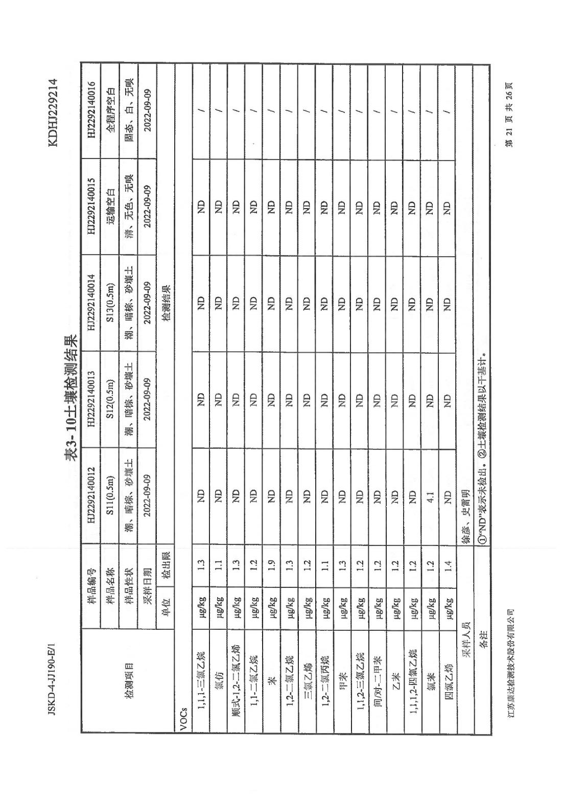 恒達(dá)科技泰興有限公司-地下水、土壤檢測報告(圖21)