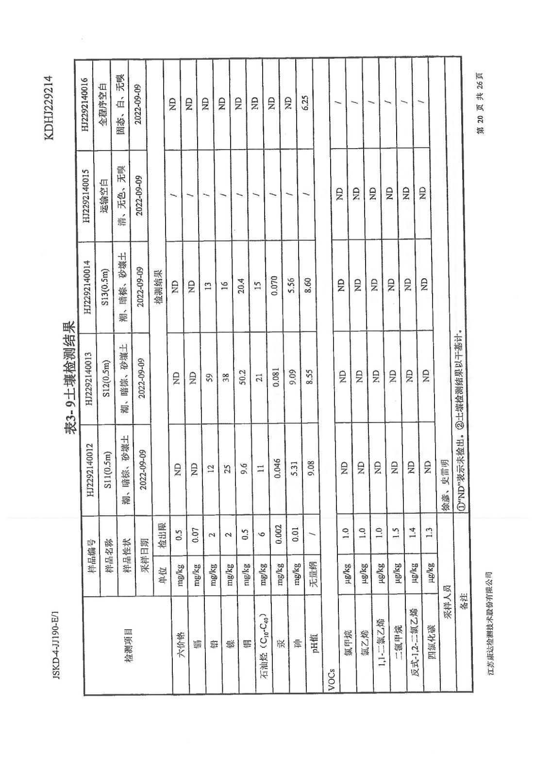 恒達(dá)科技泰興有限公司-地下水、土壤檢測報告(圖20)
