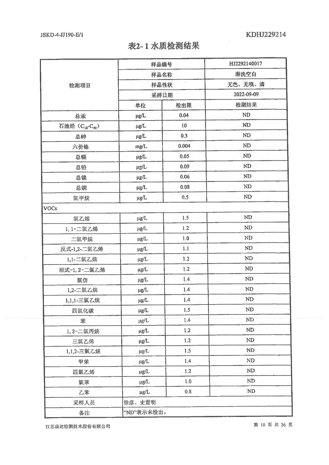 恒達(dá)科技泰興有限公司-地下水、土壤檢測報告(圖10)
