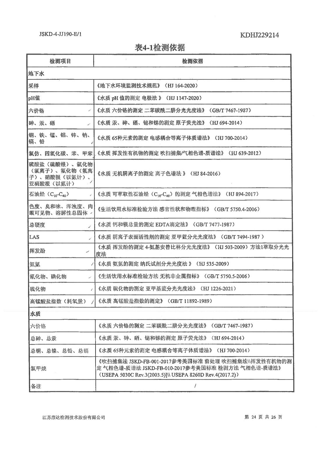 恒達(dá)科技泰興有限公司-地下水、土壤檢測報告(圖24)