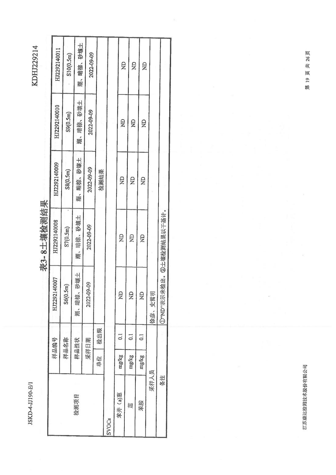 恒達(dá)科技泰興有限公司-地下水、土壤檢測報告(圖19)
