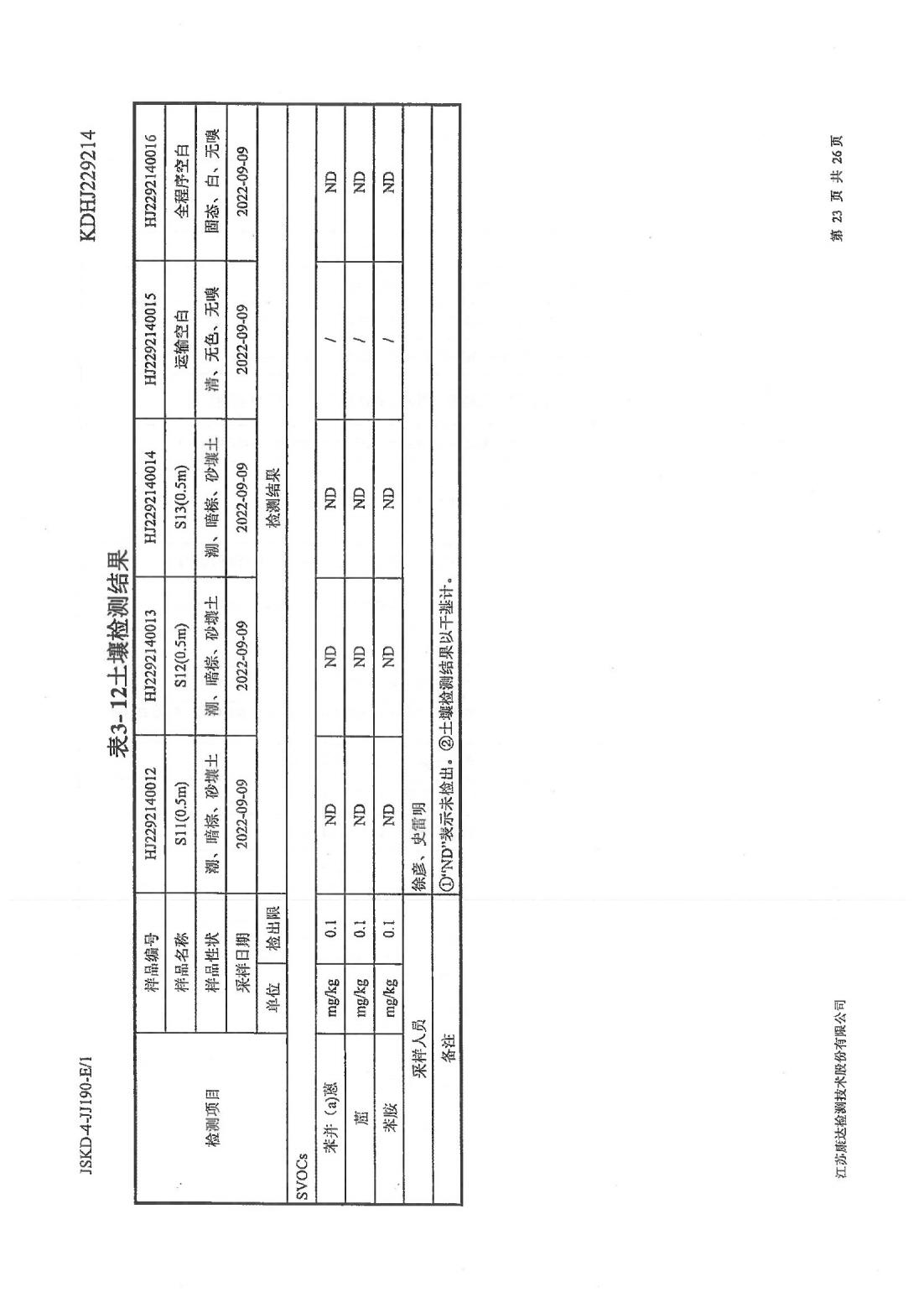 恒達(dá)科技泰興有限公司-地下水、土壤檢測報告(圖23)