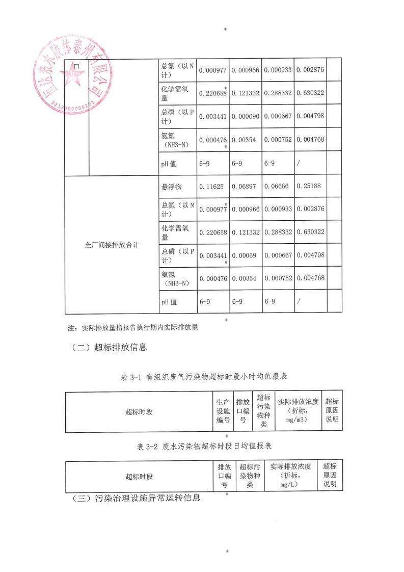 恒達(dá)親水膠體泰州有限公司-2022年第三季度排污許可證執(zhí)行報(bào)告(圖13)