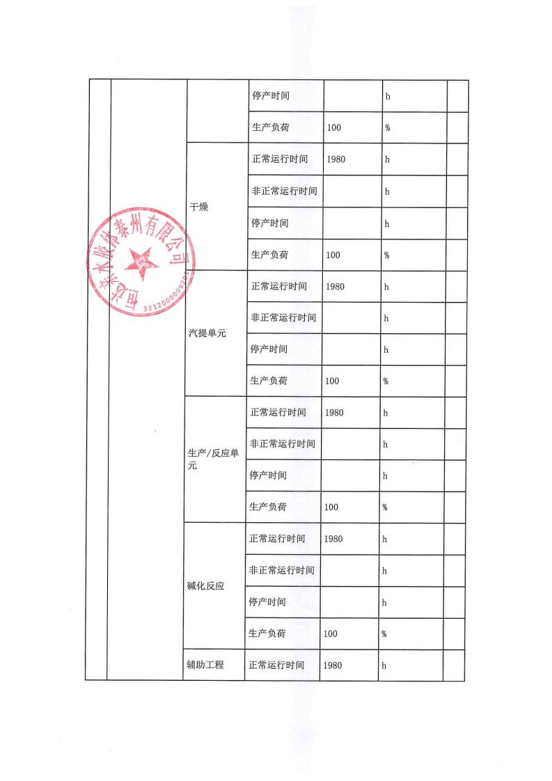恒達親水膠體泰州有限公司-2022年第四季度排污許可證執(zhí)行報告(圖7)
