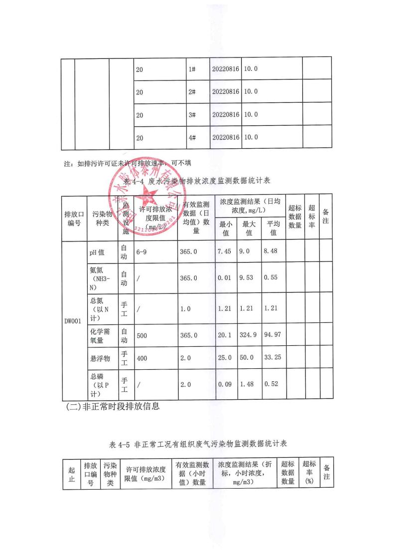 恒達(dá)親水膠體泰州有限公司-2022年年度排污許可證執(zhí)行報(bào)告(圖21)