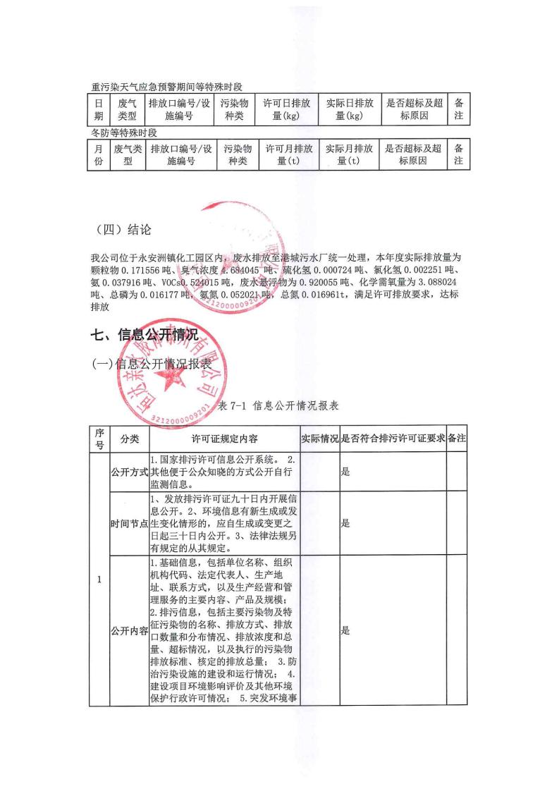 恒達(dá)親水膠體泰州有限公司-2022年年度排污許可證執(zhí)行報(bào)告(圖26)
